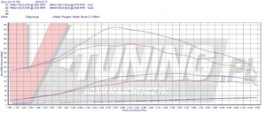 Pokaż boxer visteon