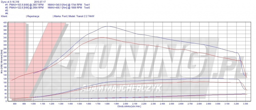 transit mariusz policjant