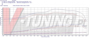 Pokaż canter 3.0 125km