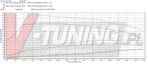 Pokaż a4 b8 rta  136km