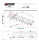 Pokaż Wykres (symulacja) - MAN TGX 400 KM 294 kW-1