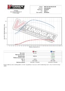 Pokaż Wykres (symulacja) - MAN TGX 400 KM 294 kW-1