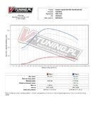 Pokaż Wykres (symulacja) - Scania 4 series 400 PDE 400 KM 294 kW-1