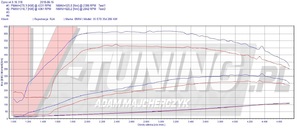 Pokaż BMW X5 E70 35D 286KM [RJA 81077]