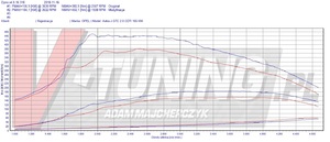 Pokaż ASTRA J 2.0 165 RLE 36429
