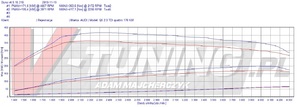 Pokaż AUDI Q5 2.0 TDI 170 RST 17610