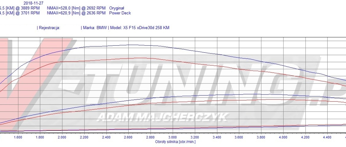 Power Deck BMW X5 F15 30D 258 KM + 38 KM + 93 Nm