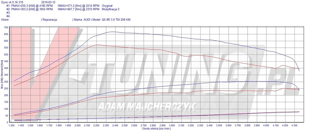 Q5 258KM DEUTER SG 4379R