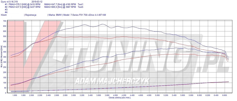 BMW 7 4.4 407 RZ 3228S