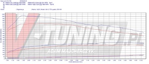 Pokaż A8 4.2 TDI DE 7T501