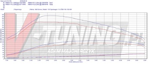 Pokaż alfa159 1.9 150