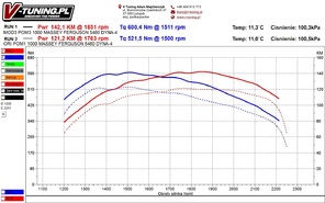 Pokaż MASSEY FERGUSON 5460 RLU13TV mod3