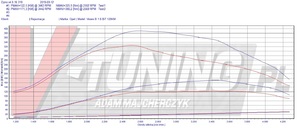 Pokaż OPEL VIVARO DNI5 KJV